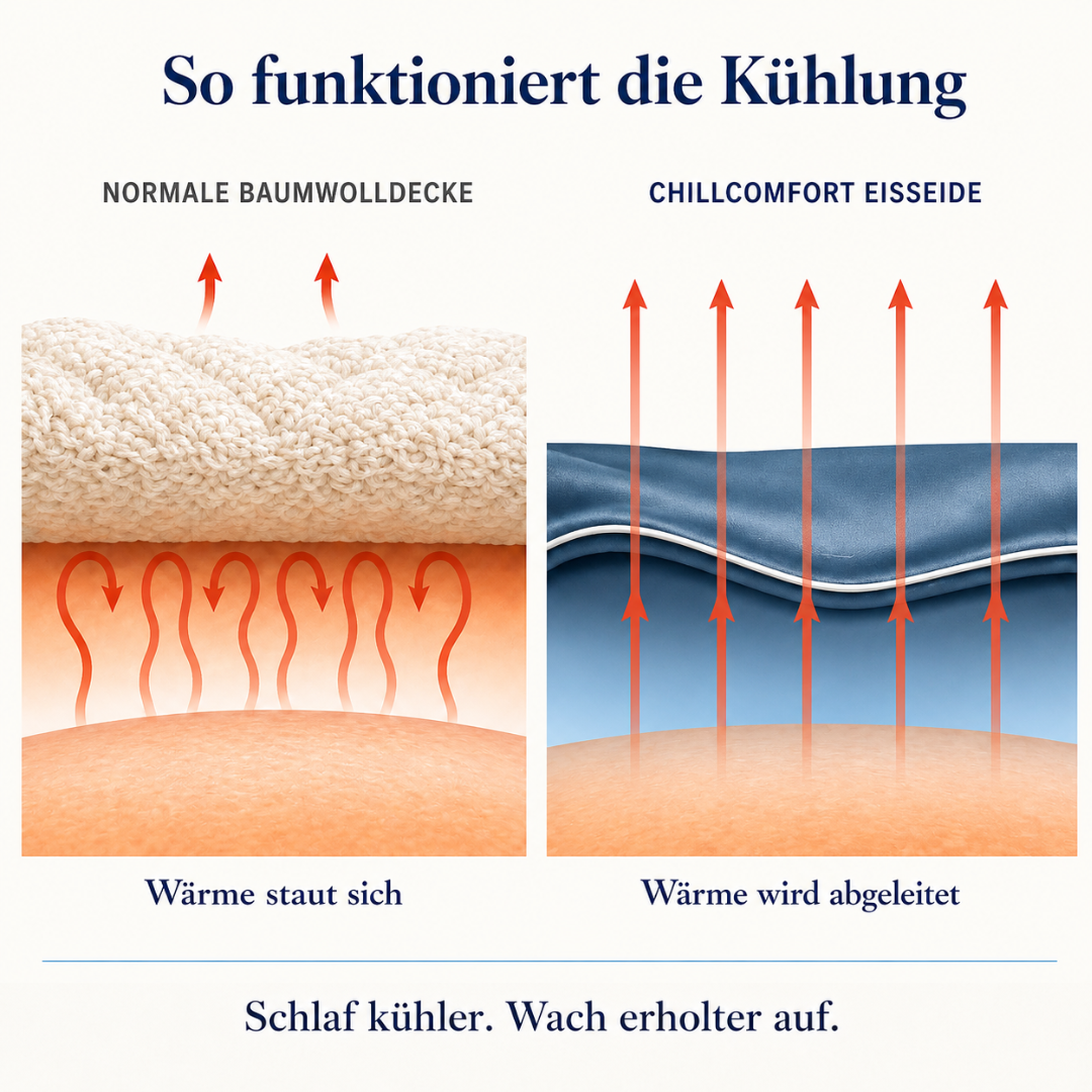 ChillComfort™ Cooling Duvet