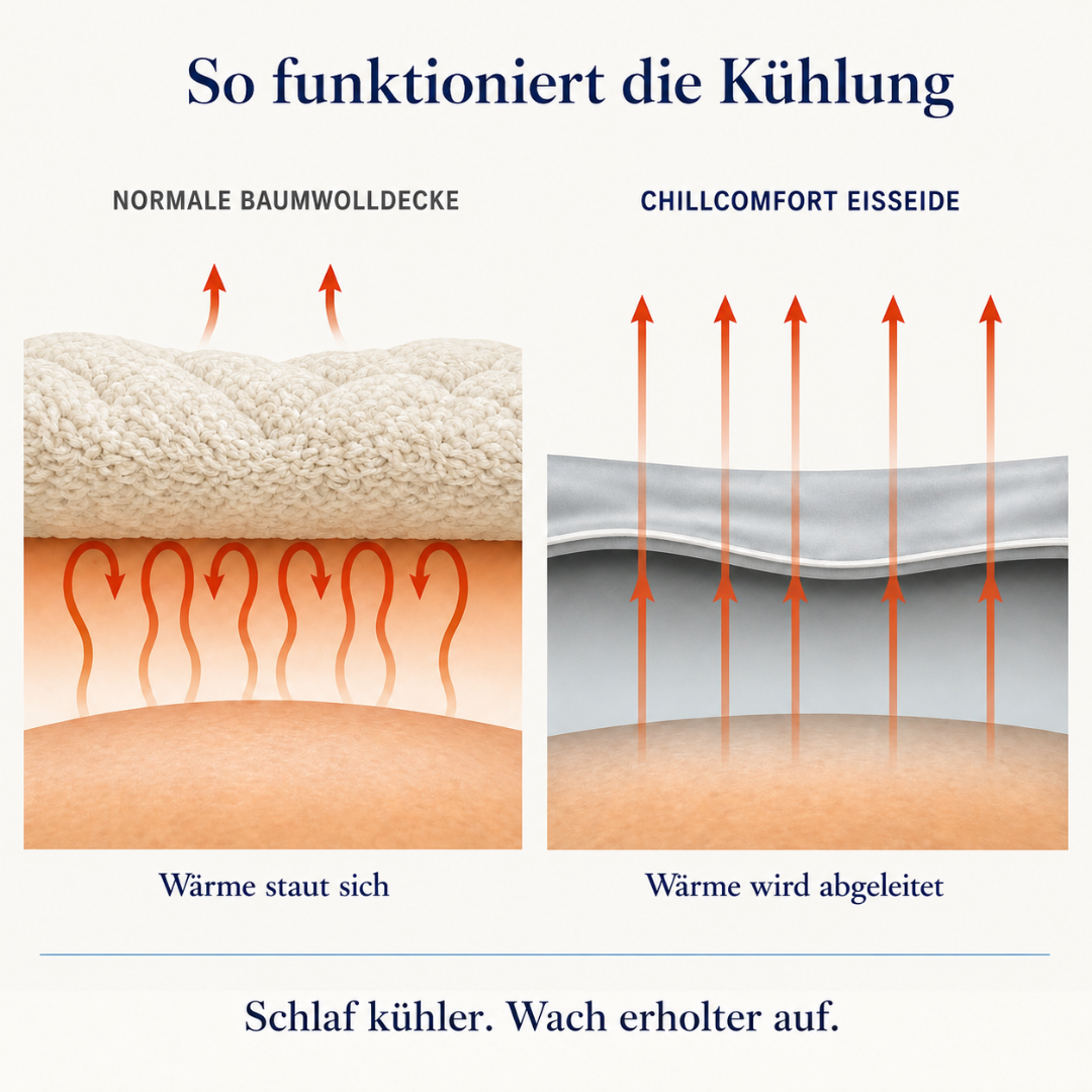 ChillComfort™ Cooling Duvet