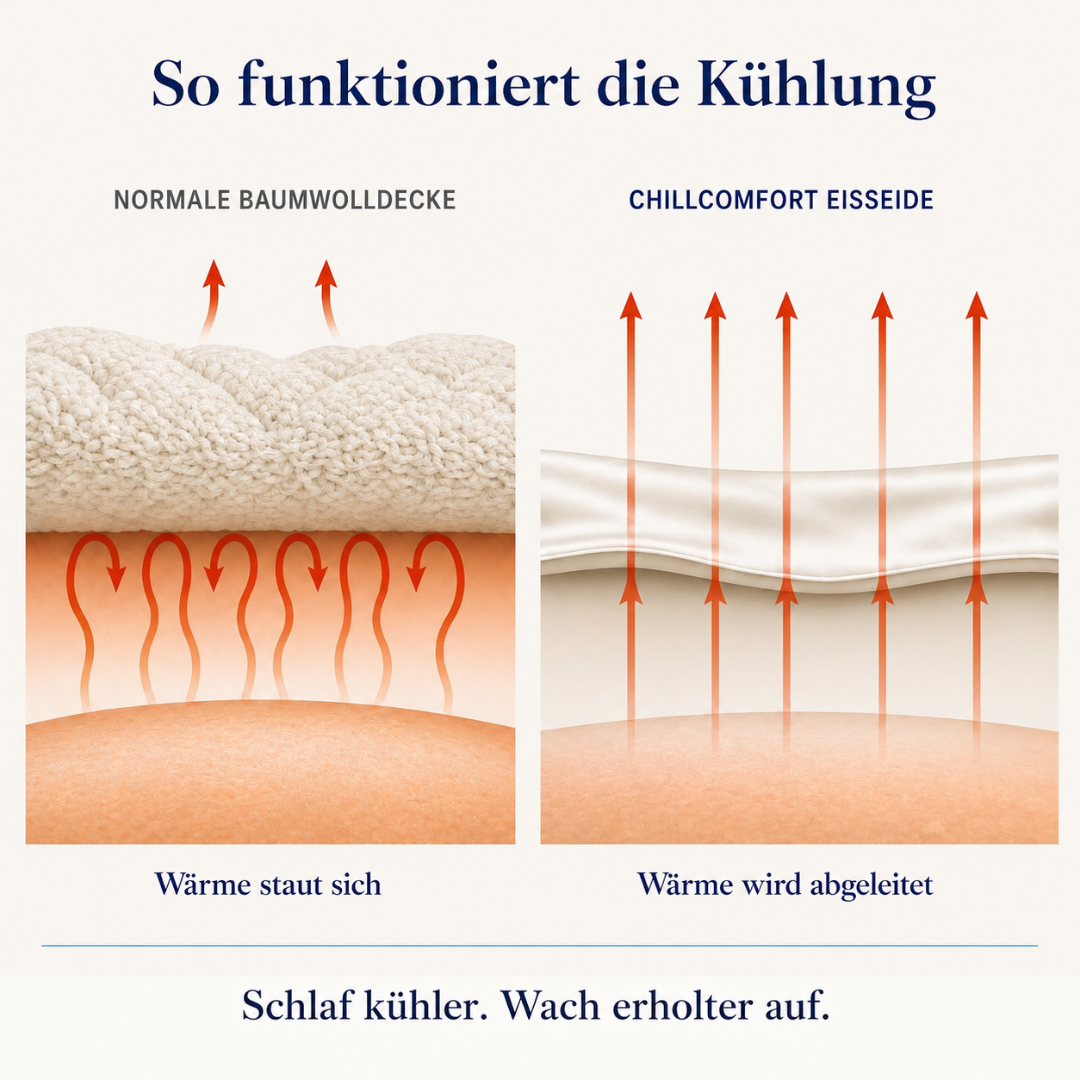 ChillComfort™ Cooling Duvet