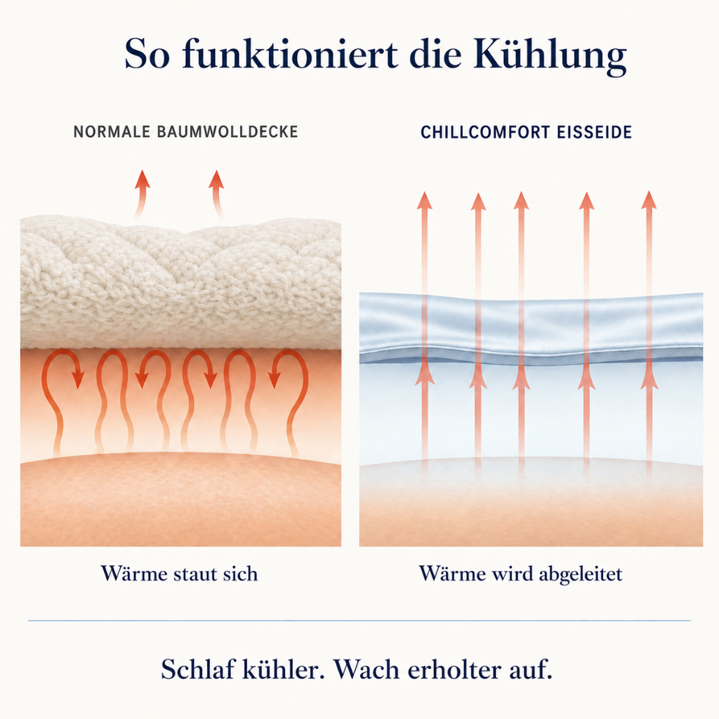ChillComfort™ Cooling Duvet