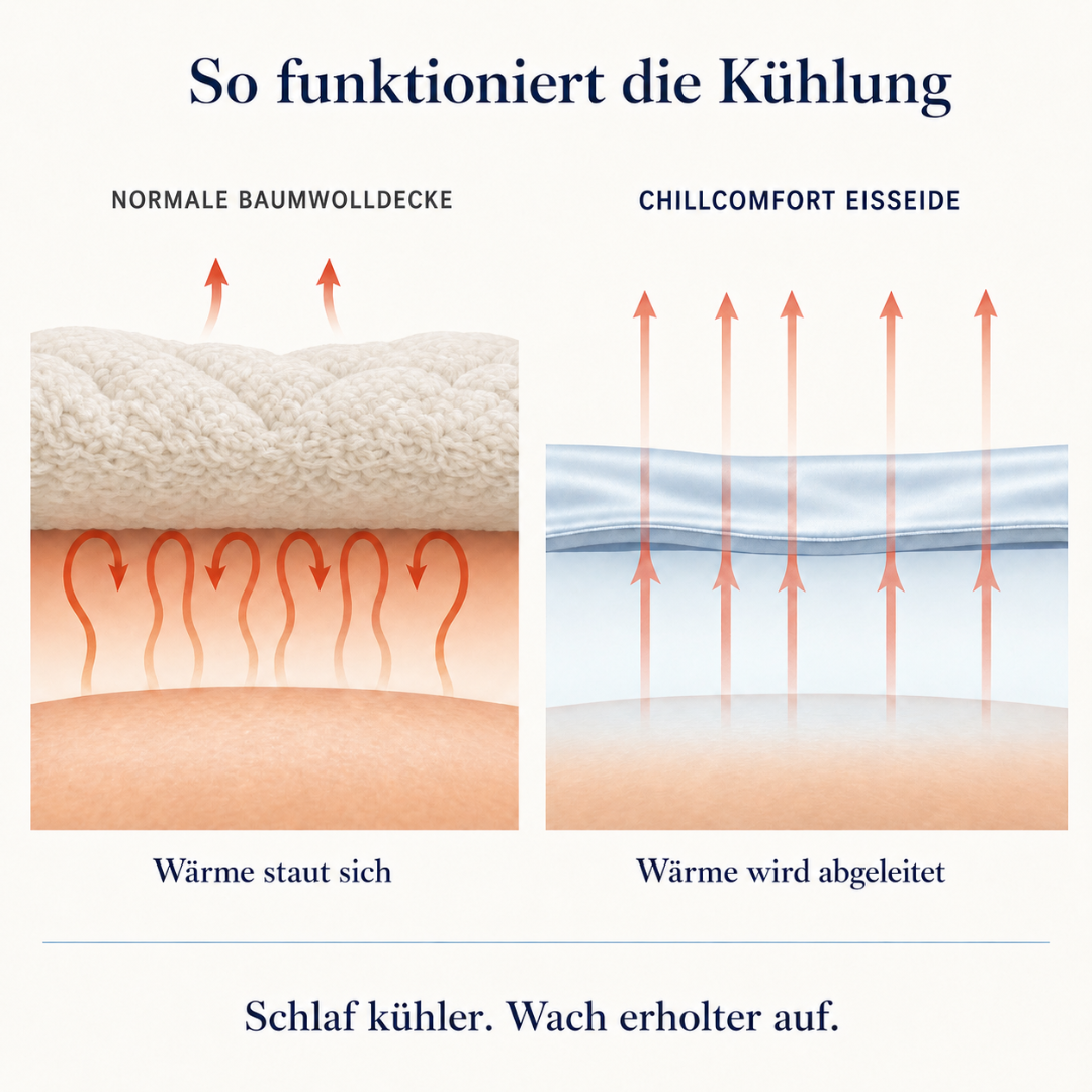 ChillComfort™ Cooling Duvet