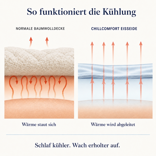 ChillComfort™ Cooling Duvet