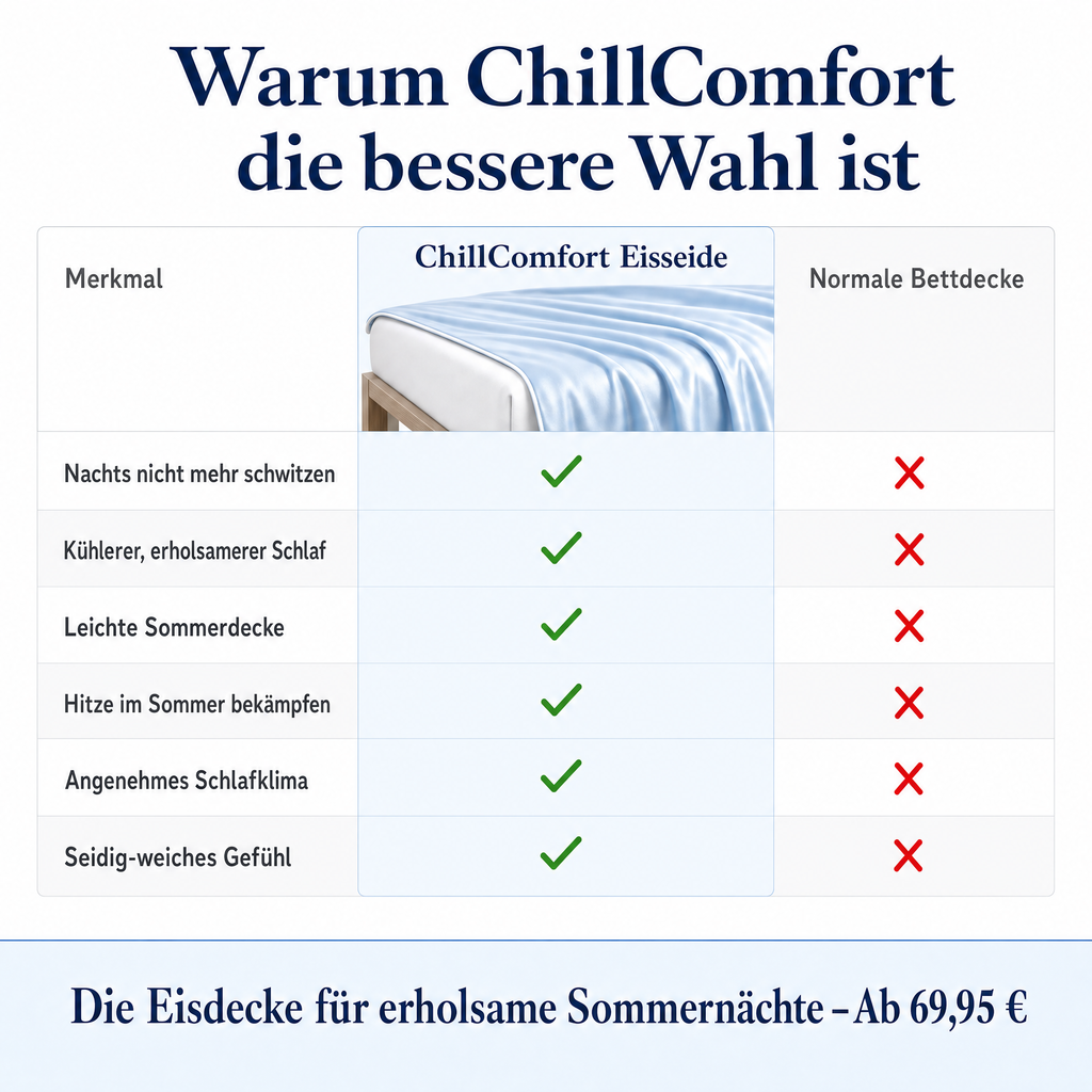 ChillComfort™ Cooling Duvet