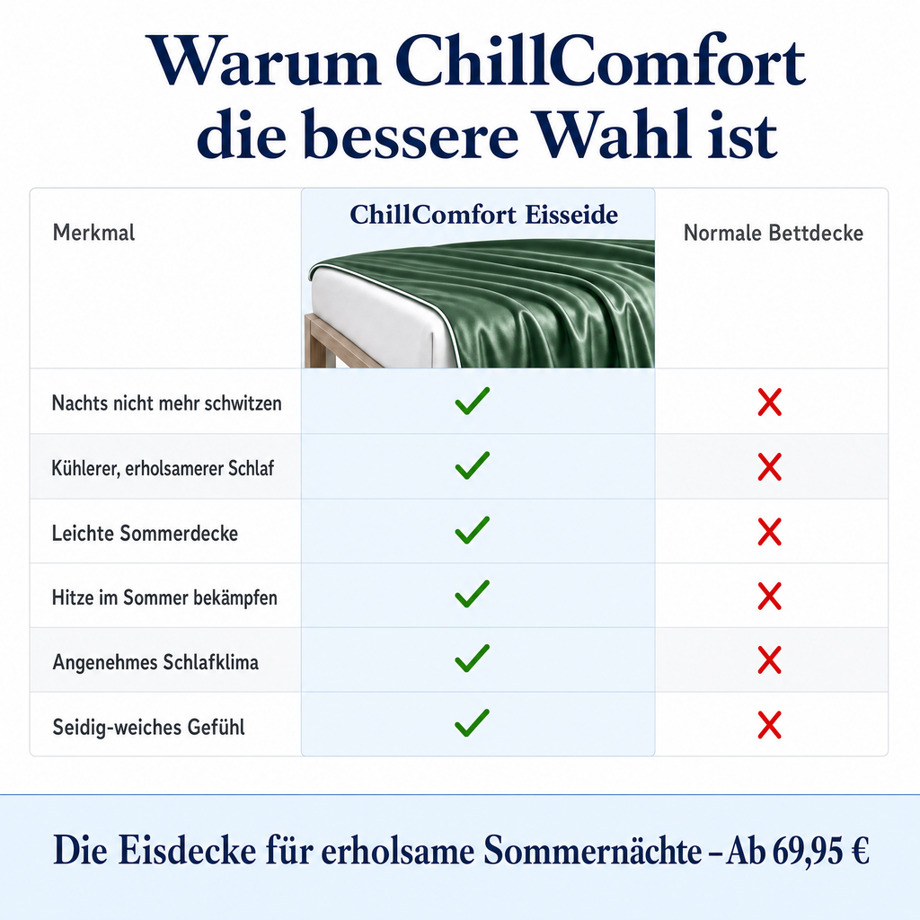 ChillComfort™ Cooling Duvet