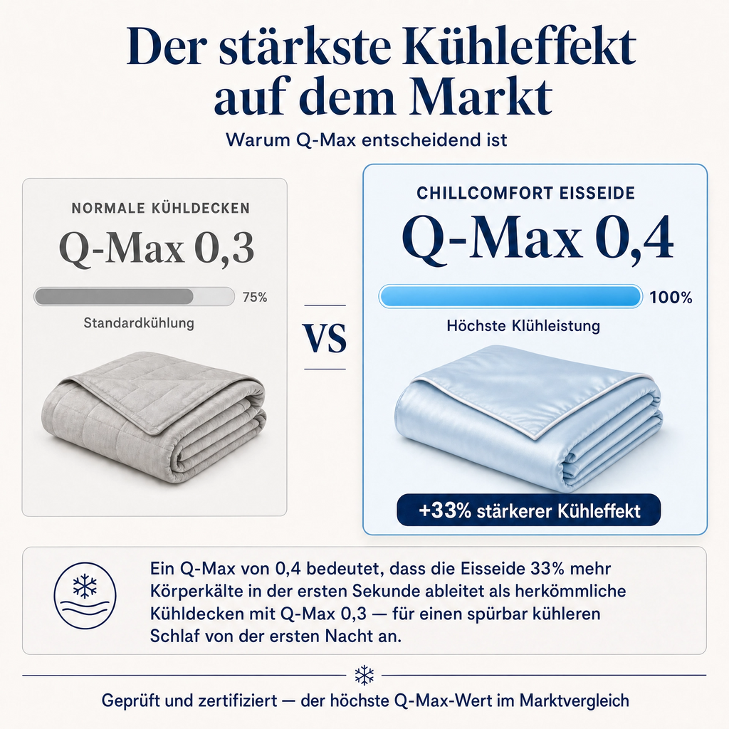ChillComfort™ Cooling Duvet