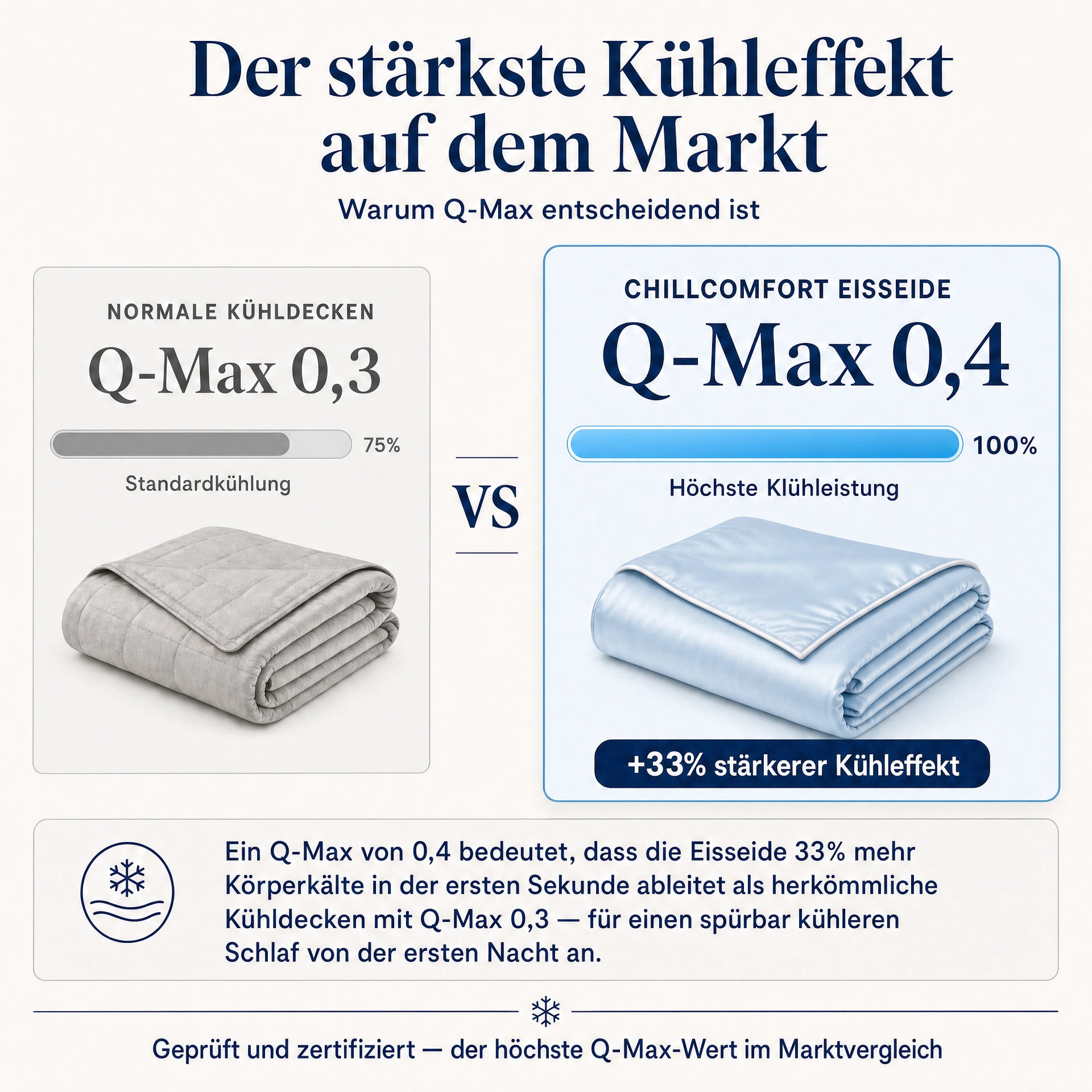 ChillComfort™ Cooling Duvet