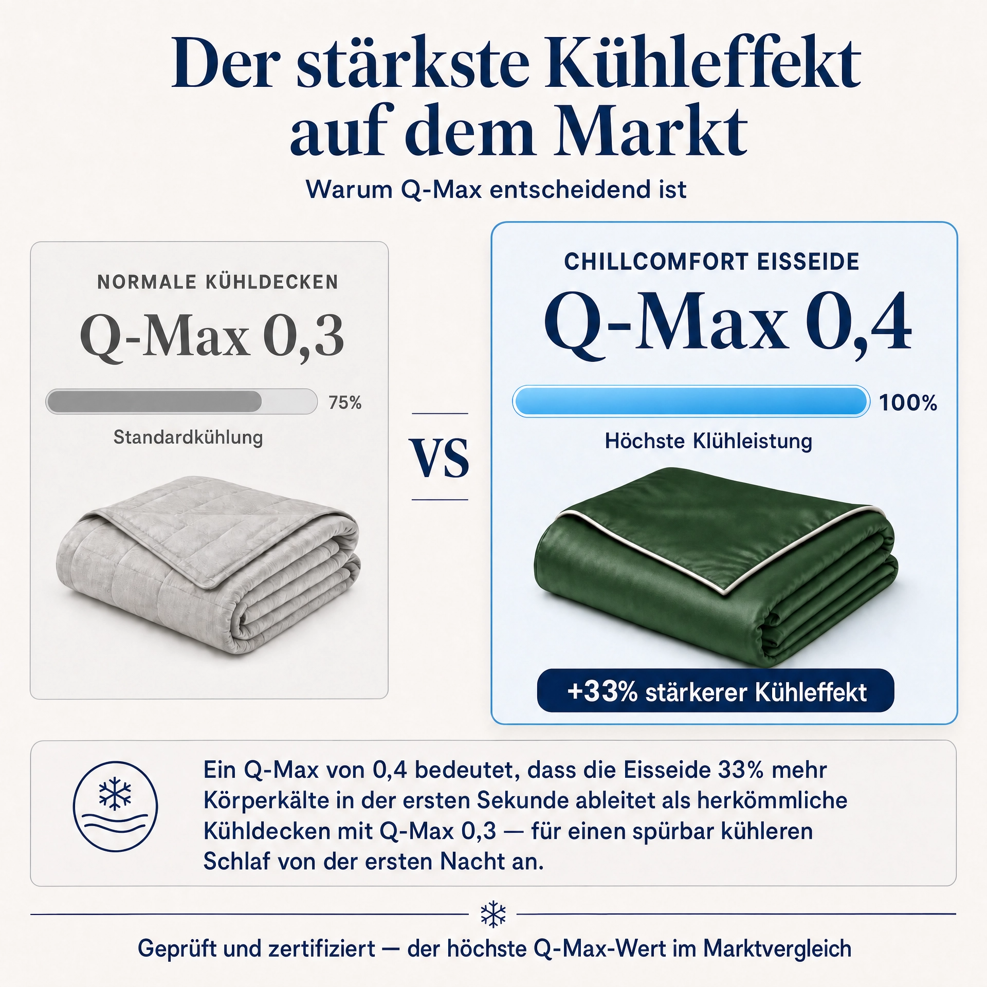 ChillComfort™ Cooling Duvet