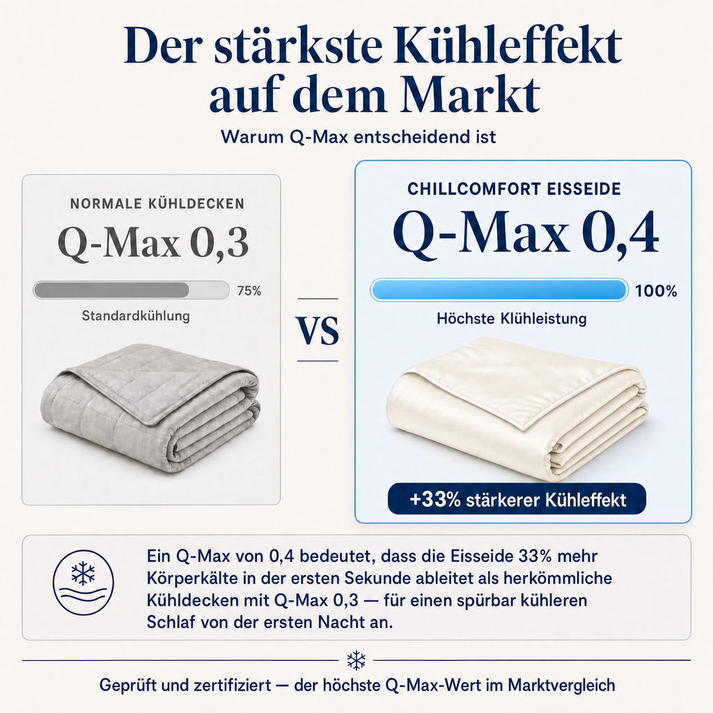 ChillComfort™ Cooling Duvet