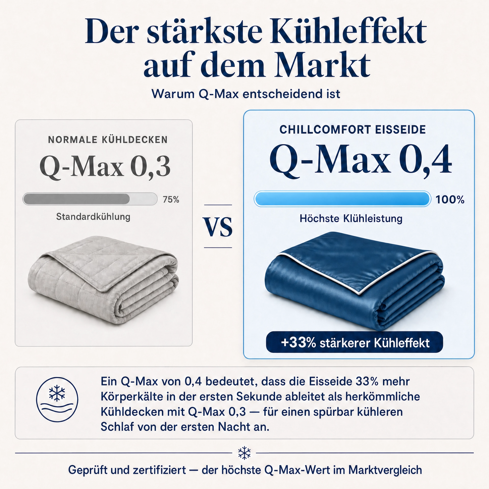 ChillComfort™ Cooling Duvet