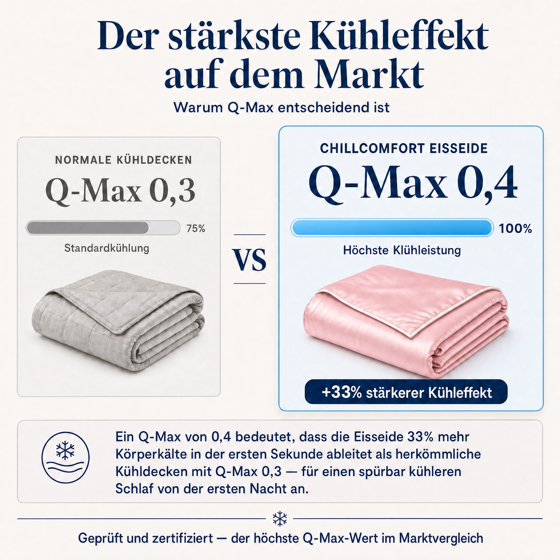 ChillComfort™ Cooling Duvet