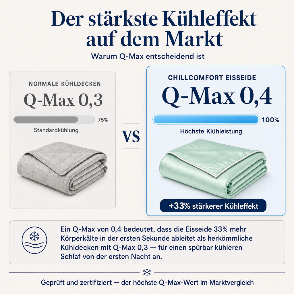 ChillComfort™ Cooling Duvet