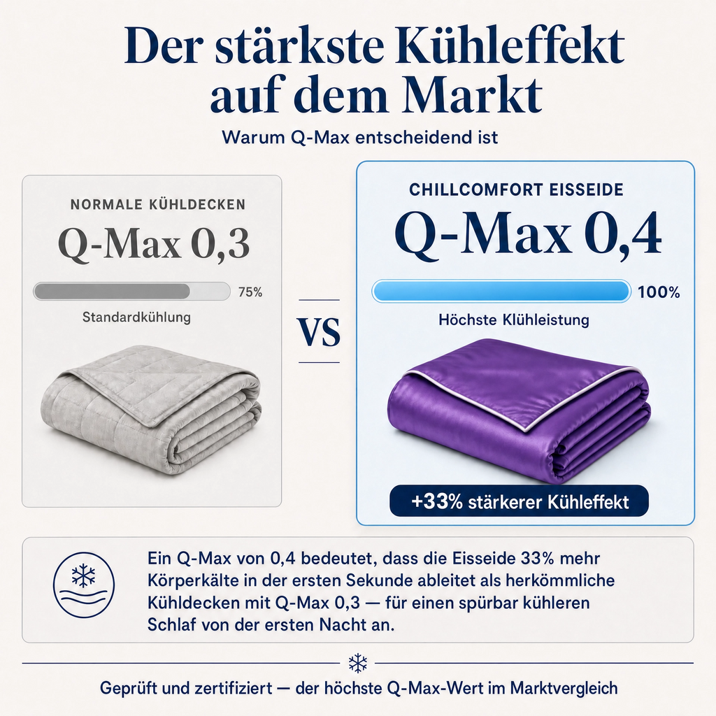 ChillComfort™ Cooling Duvet