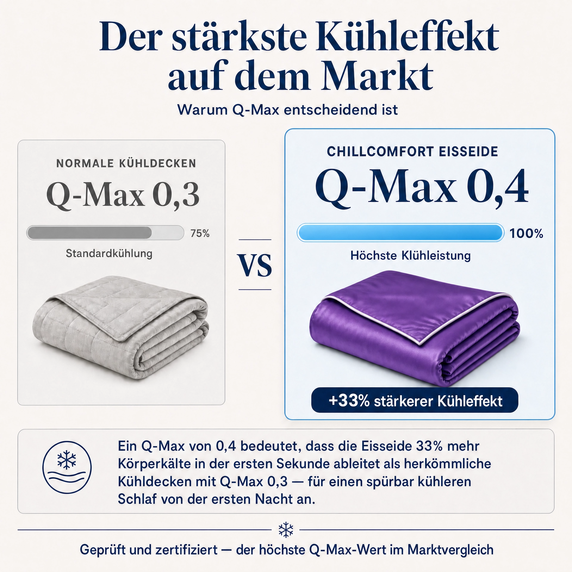ChillComfort™ Cooling Duvet