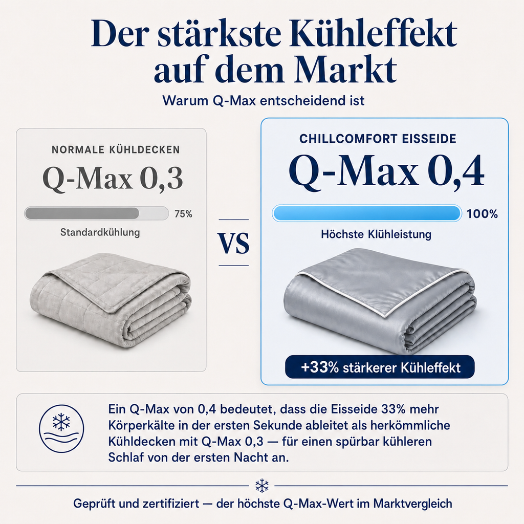 ChillComfort™ Cooling Duvet