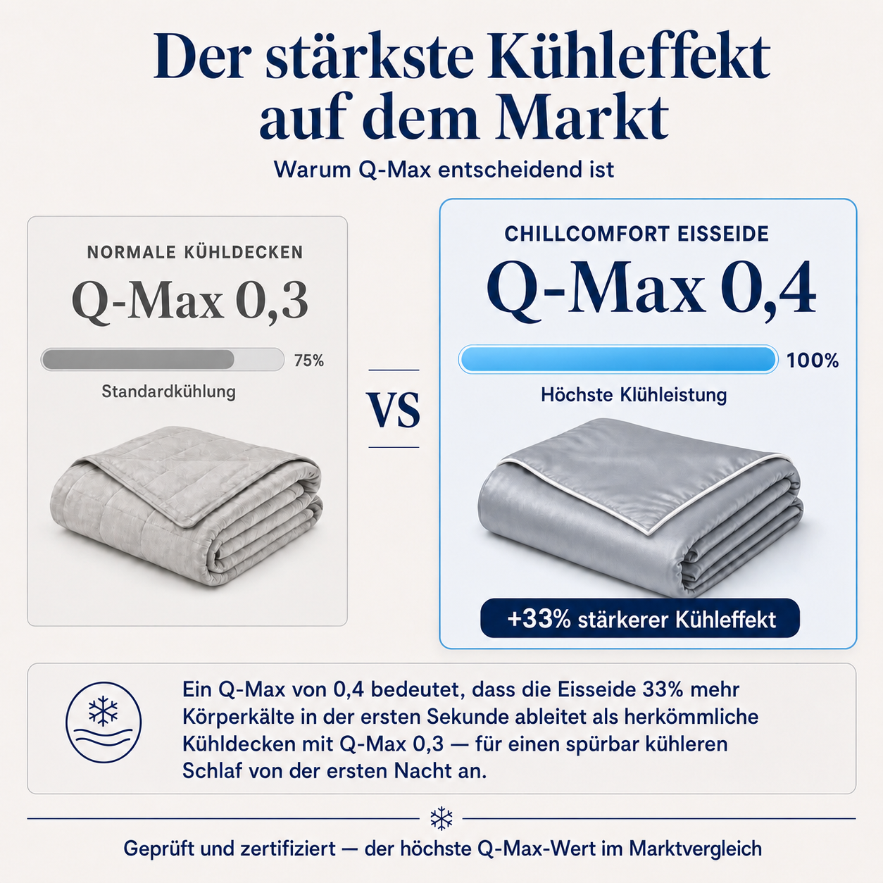 ChillComfort™ Cooling Duvet